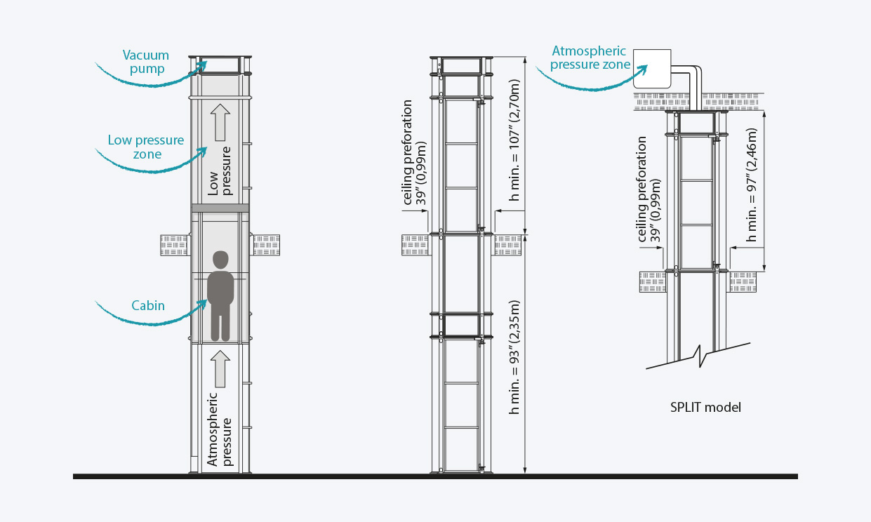 Pneumatic Elevator Cos-Delfar Pneumatic Elevator Cost-Delfar